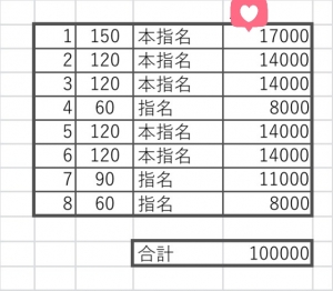 💗お給料明細💗のアイキャッチ画像