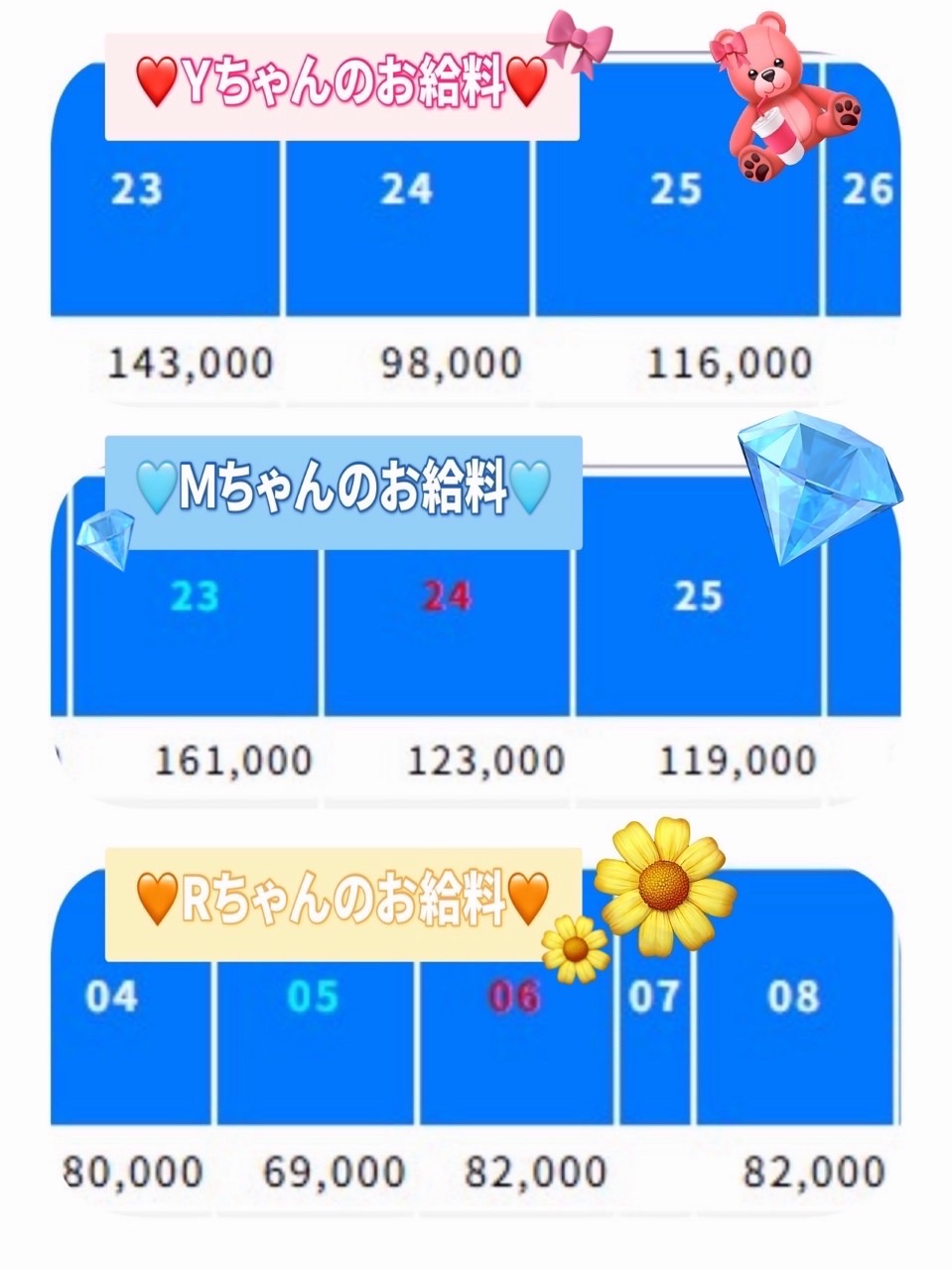 フィーリングループ（厚木エリア）の給与画像1