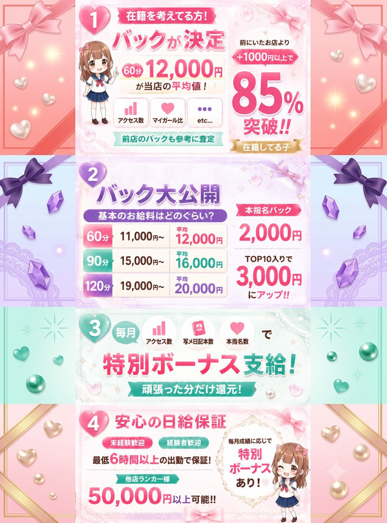 フィーリングin横浜の当店のバック表！