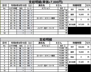 💰**この夏、16万円前後も目指せます！🌻**のアイキャッチ画像