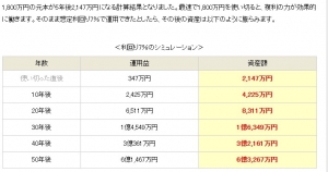 普通の女の子が3年頑張って100.000.000円を作るやり方のアイキャッチ画像