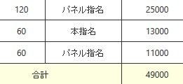 稼ぎたい方必見！！リアルなお給料明細のアイキャッチ画像