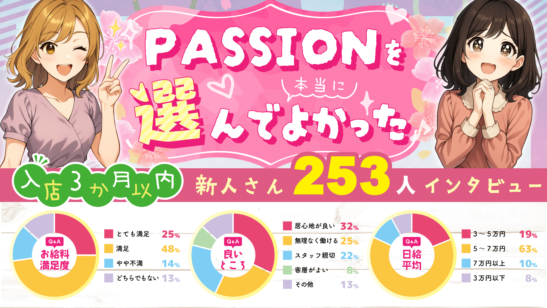 クラブパッション梅田の求人画像