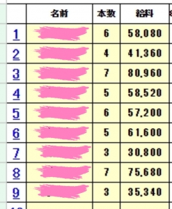 【女性からの質問】頑張ったら単価上がるんですか？？のアイキャッチ画像