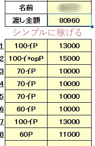 ぐっどがーる浜松店の給与画像1