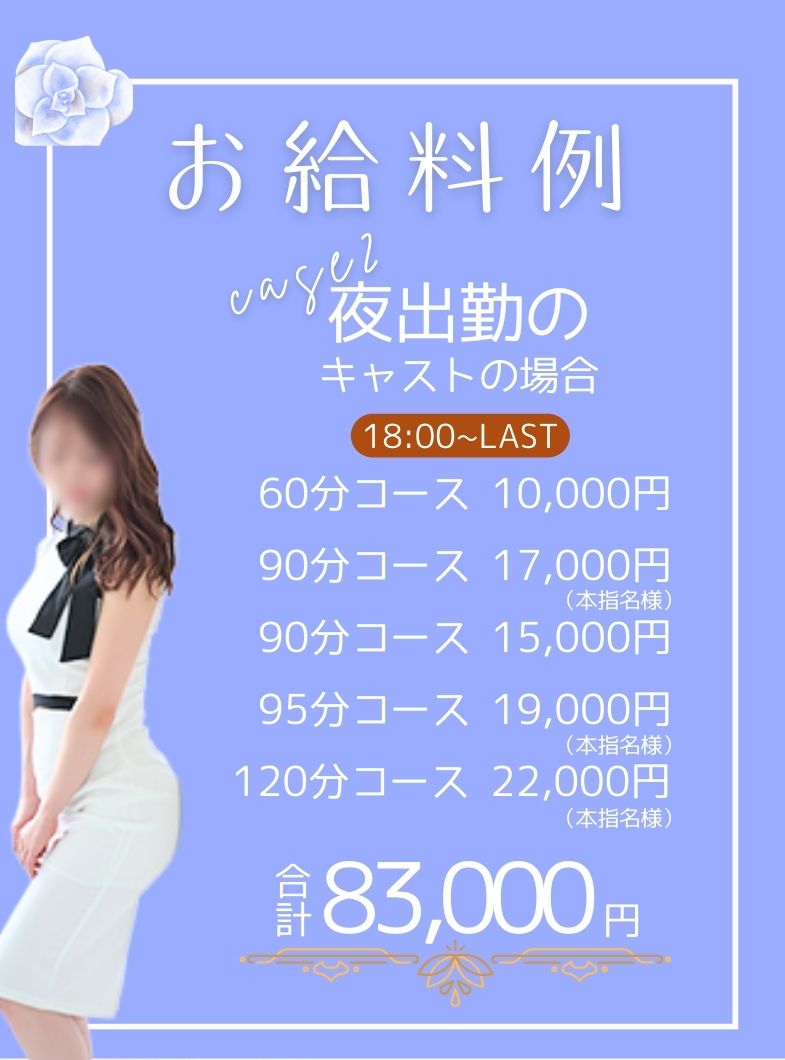 谷町人妻ゴールデン倶楽部のお給料例です！