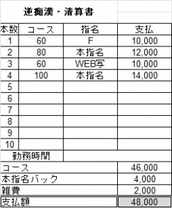 実際のお給料の明細となっております。のアイキャッチ画像