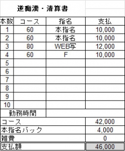実際のお給料明細となっております！！のアイキャッチ画像