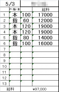 「週1だけでも高収入GET💴✨リアルなお給料を公開です🌸」のアイキャッチ画像