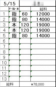 在籍女性の5/9-5/16までの1週間のリアル収入例を大公開💴✨のアイキャッチ画像
