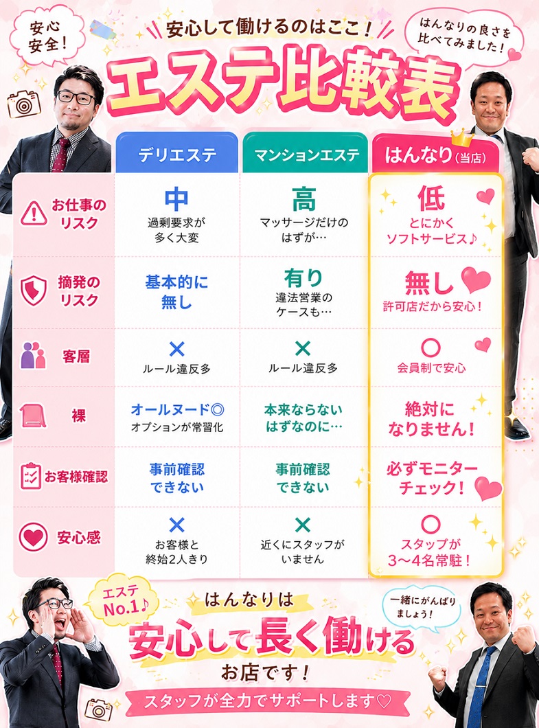プルプル京都性感エステ はんなりの🌸「稼げる」だけでお店を選んでいませんか？👀