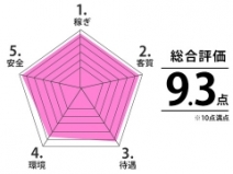 水戸は出稼ぎ人気NO.1