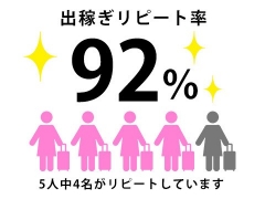 高リピート多数の人気店