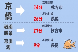 お店までのアクセスのアイキャッチ画像