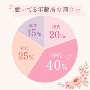 年齢は関係ありません！のアイキャッチ画像