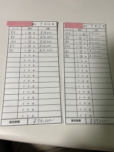 キャスト給料を大公開！！　Rさんのアイキャッチ画像