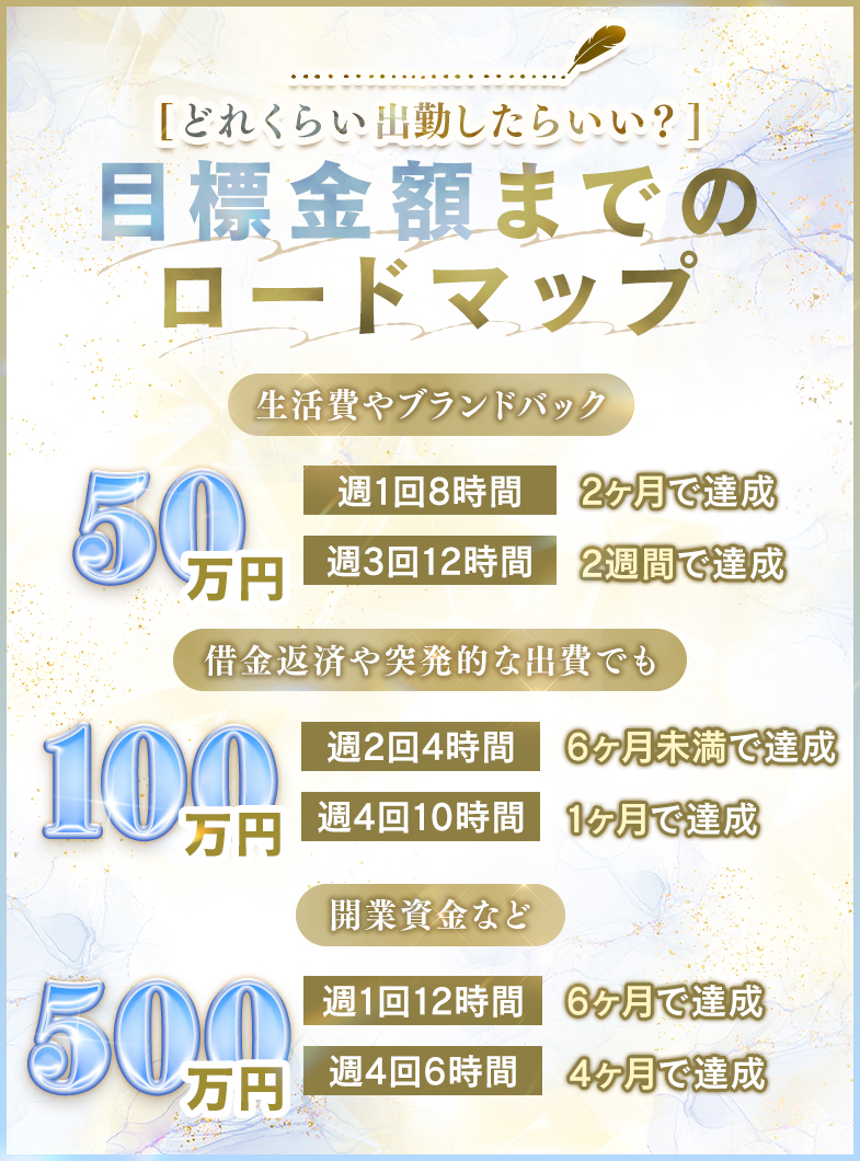 秘書コレクション 雄琴店の🥺どのくらい出勤したらいい❓