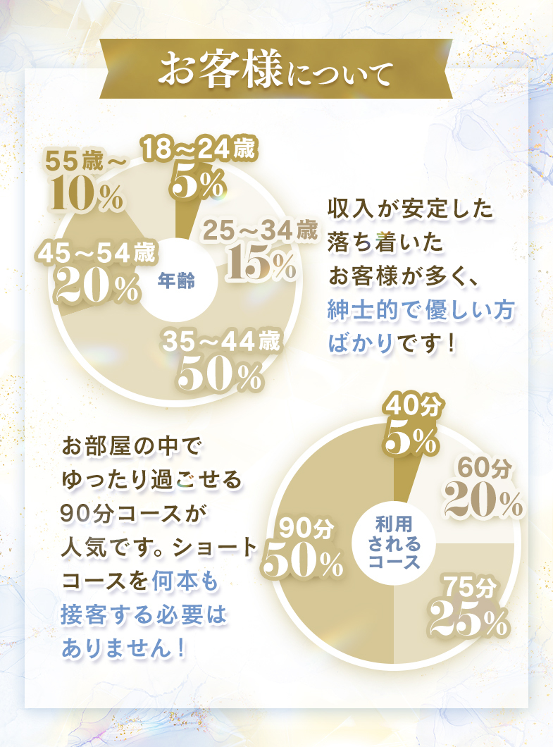 秘書コレクション 雄琴店の👨お客様について🤲
