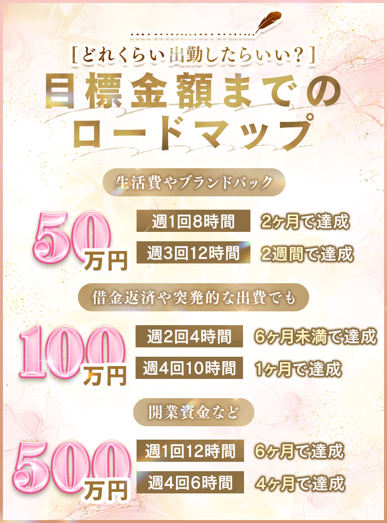 秘書コレクション 雄琴店の🥺どのくらい出勤したらいい❓