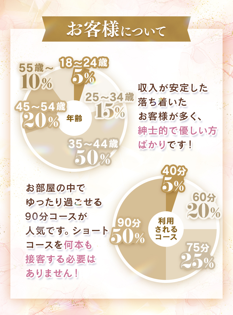 秘書コレクション 雄琴店の👨お客様について🤲