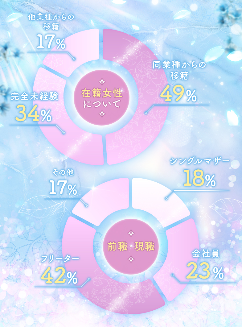 秘書コレクション高松店の👸女の子について💓