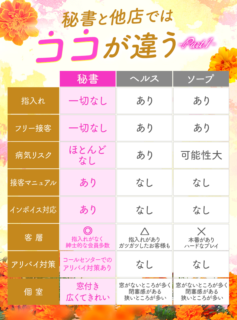 秘書にお任せ～これもお仕事ですので～の秘書と他店ではココが違う♡part１