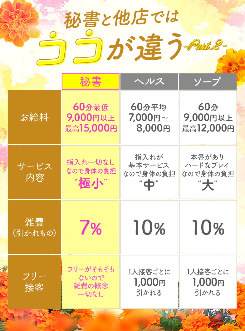 秘書にお任せ～これもお仕事ですので～の秘書と他店ではココが違う♡part2
