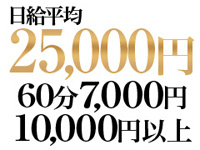 ひとみ商店で働くメリット2