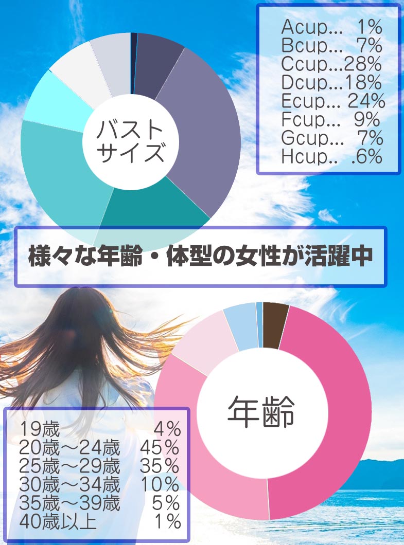 フィーリングループ（東京エリア）のどんなあなたも大歓迎の環境