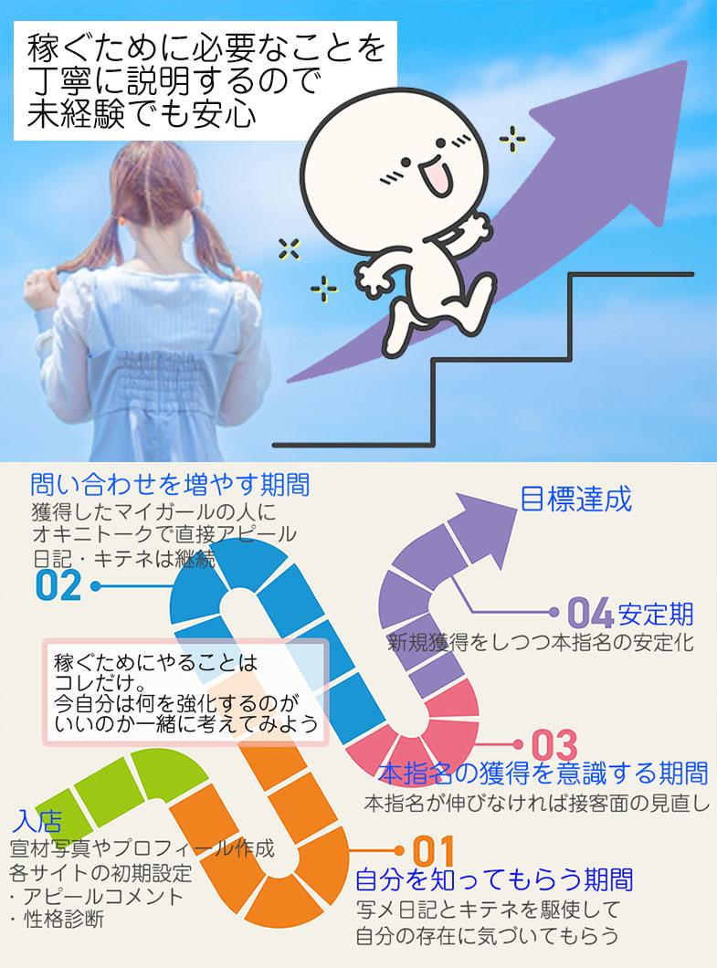 フィーリングループ（東京エリア）の経験ゼロでも丁寧サポート