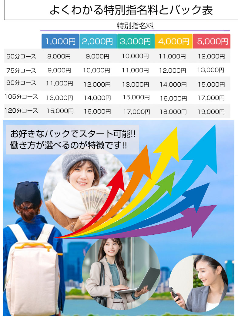 フィーリングループ（東京エリア）の自分の価値は、自分で決める仕事