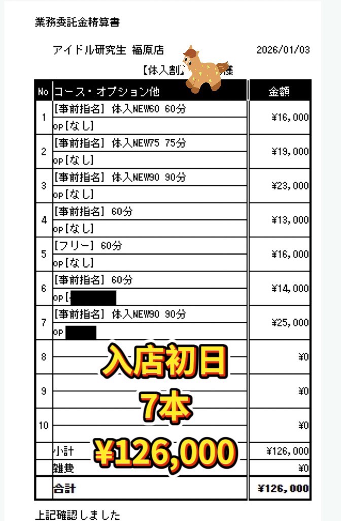 アイドル研究生 福原店の給与画像5