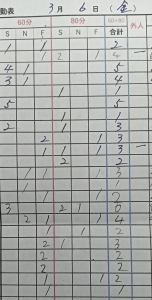 3月6日（金）🤗のアイキャッチ画像