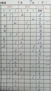 3月7日（土）🤗のアイキャッチ画像