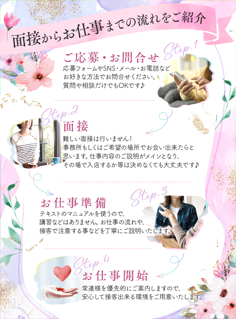 クラブ アイリス名古屋のお仕事開始までの流れをご紹介