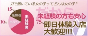 安心安全初めてのJJ体験♡未経験者も経験者も大きく稼げるお店♪のアイキャッチ画像
