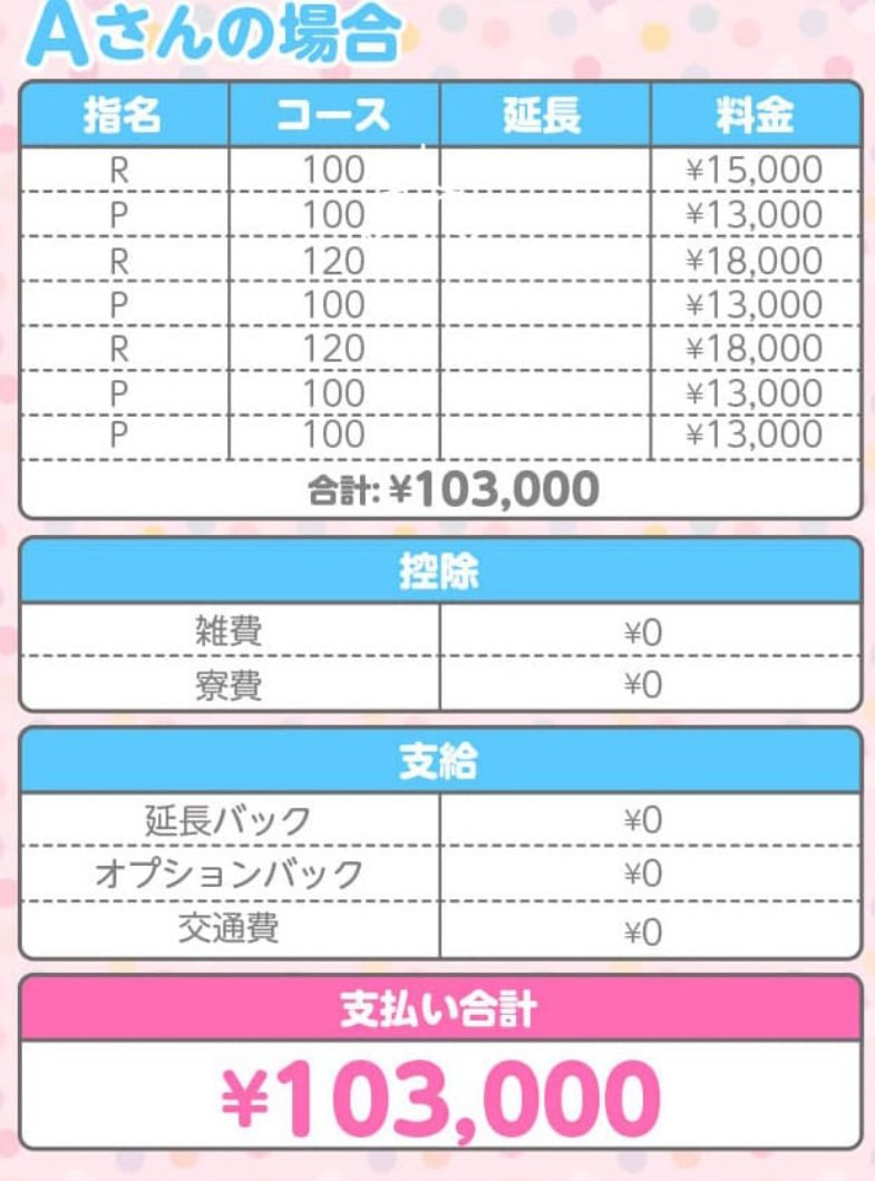 じゃむじゃむの1日のお給料例はコチラ！