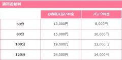 お給料が高額バック