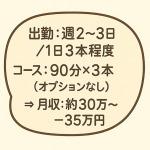 未経験でも大丈夫？出張メンズエステのお仕事についてのアイキャッチ画像