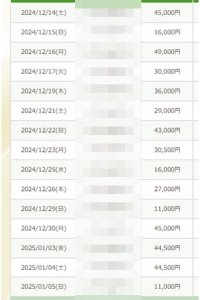 顔出ししなくても15日で〇万円オーバー✨✨のアイキャッチ画像