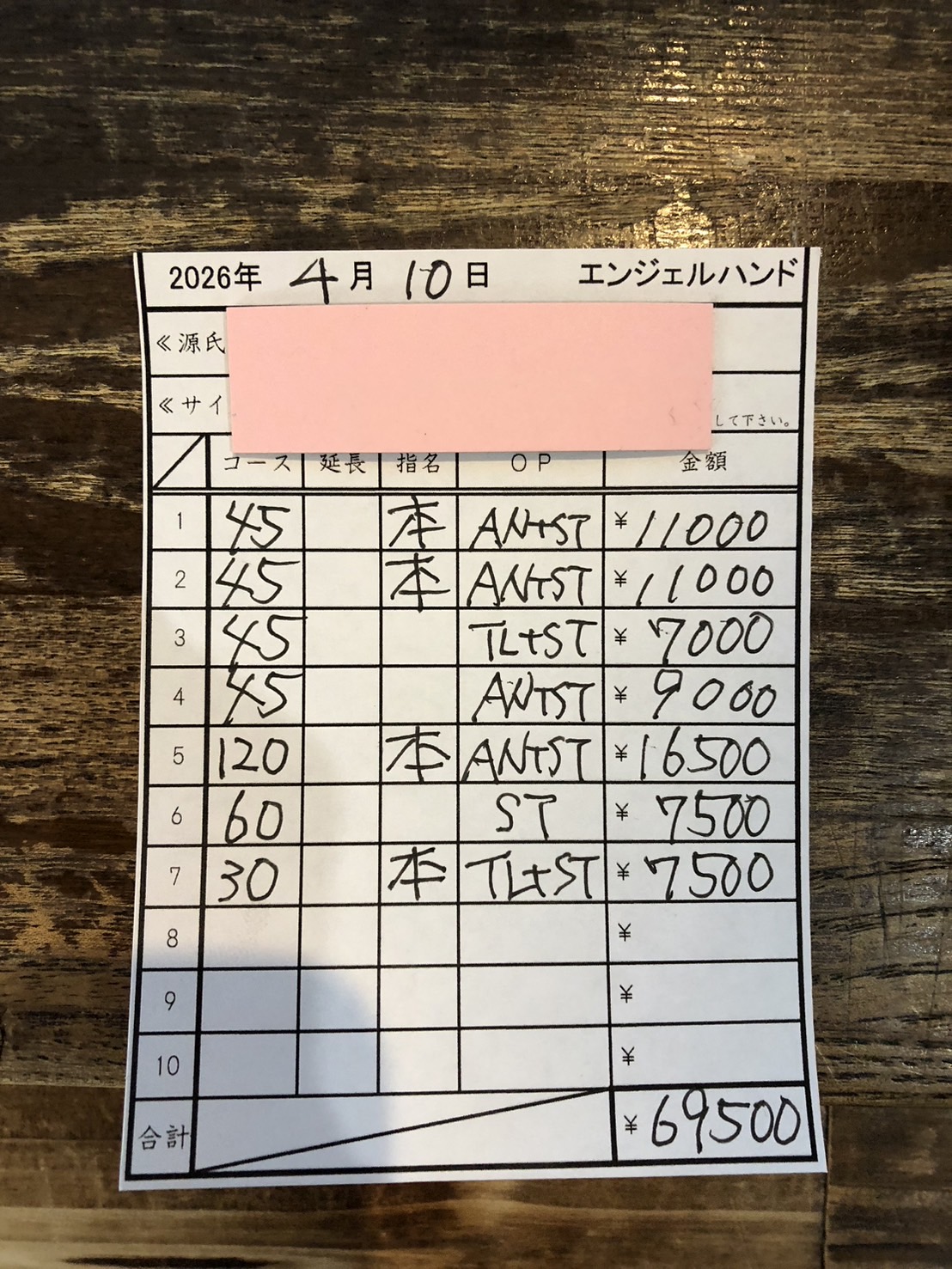 Yさんさん