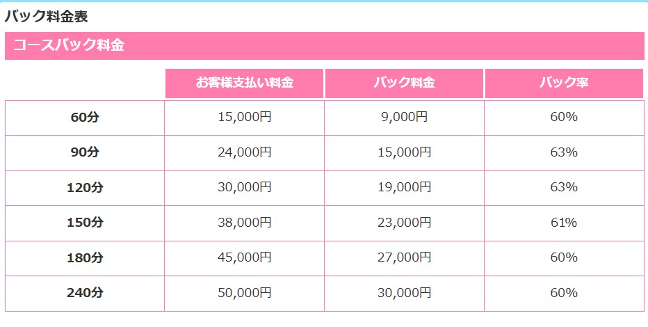 かりゆしOLの秘密の給与画像1