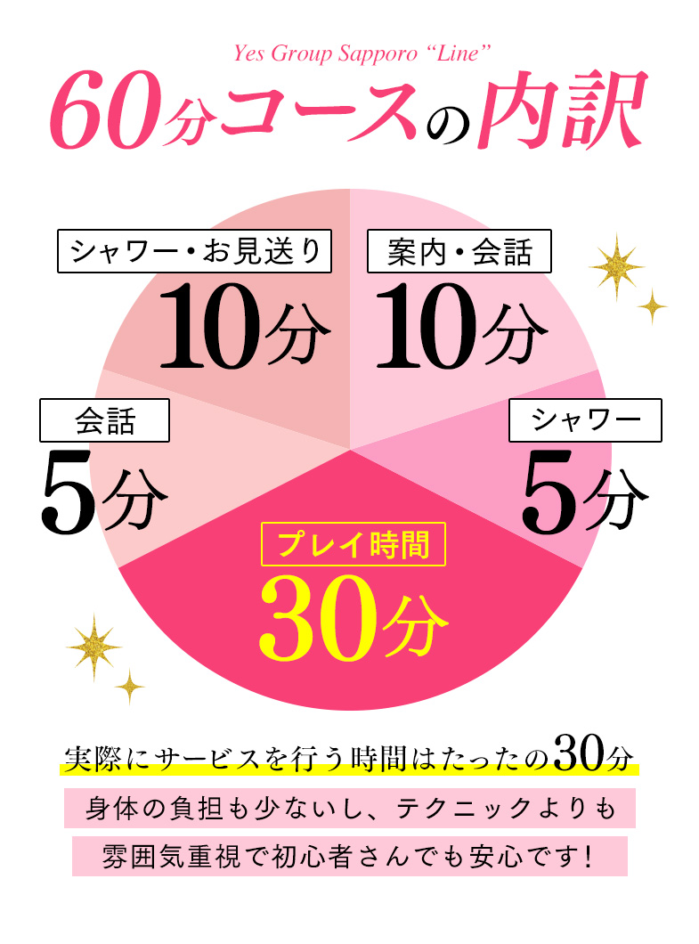 Line（札幌YESグループ）のソフトサービス店だから安心！！