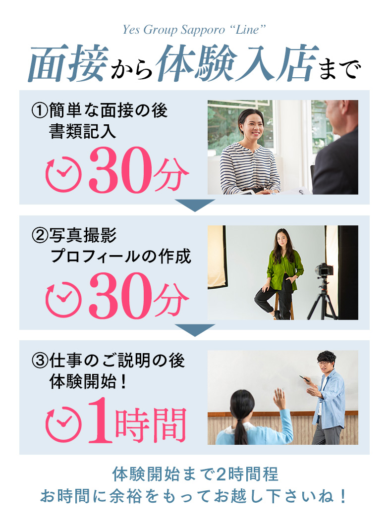 Line（札幌YESグループ）の入店時にかかるお時間について