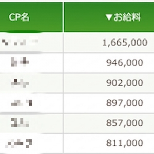 実際どれくらい稼げるのか、イメージできていますか？のアイキャッチ画像