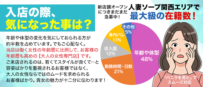 神戸妻のぽっちゃり求人画像