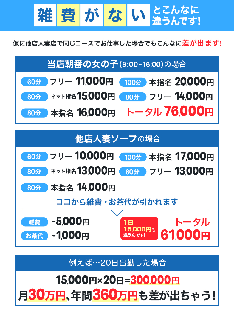 神戸妻の神戸妻なら雑費が0(ゼロ)円！