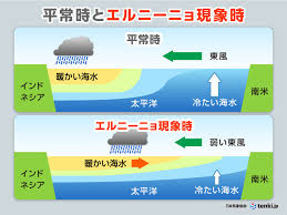 体調管理に気を使う時期ですのアイキャッチ画像