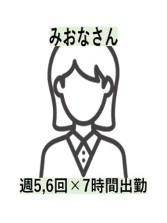 みおなさん 