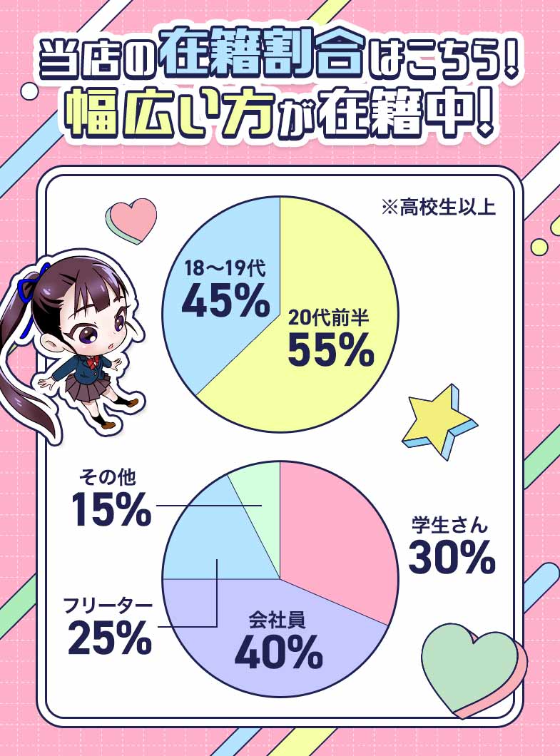 私立 郡山学園の当店の在籍割合はコチラ！